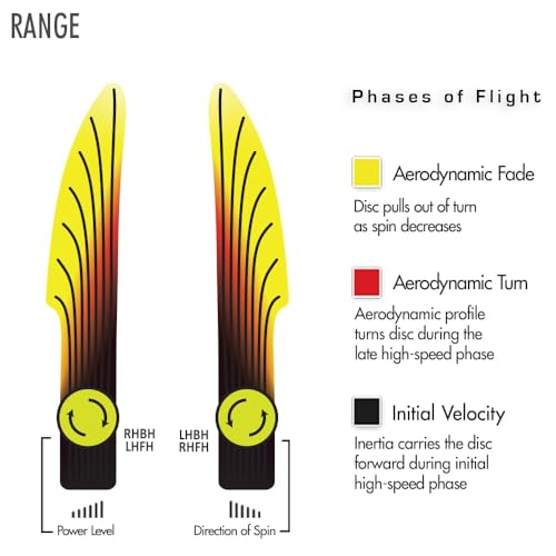 Streamline Discs Eclipse Glow 2.0 Range Disc Golf Putter