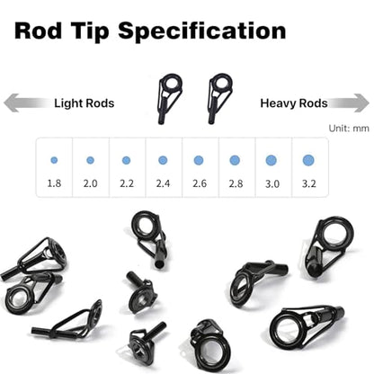 Aventik Fishing Rod Tip Repair Kit - Includes Eyelet Replacements & Tools - style: Tip Guide(Only)
