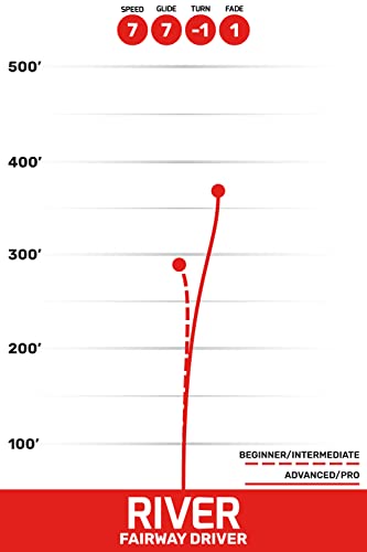 Latitude 64 Opto River Disc Golf Fairway Driver | Easy to Throw Beginner Disc Golf Driver | Durable Premium Plastic | High Glide w/Straight Flight & Great Control | 170g+ (Yellow) - color: Yellow