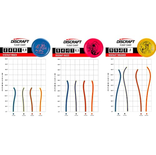 Discraft Big Z Three Pack - Designed for All Skill Levels | Including – Putter, Midrange, Driver | Disc Color & Foil Will Vary | Durable | Colorful