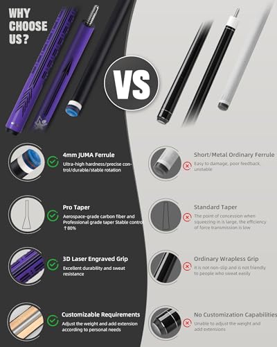 CRICAL Carbon Fiber Pool Cue Stick - 58" Low Deflection Professional Pool Cue with Pro Taper Shaft, 3D Anti-Slip Wrapless Grip, 12.5mm Tip & 3/8x8 Joint Billiard Stick for Enhanced Control & Accuracy - color: CL-PD-Purple