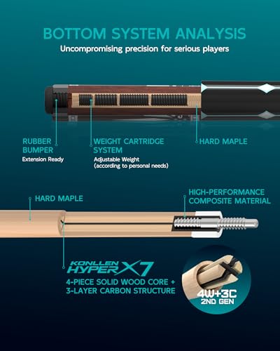 KONLLEN Carbon Fiber Pool Cue 2.0, 58-inch Low Deflection Billiard Stick for Adults with 12.5mm Tip and Pro Taper - color: 020 AK-15WBF 2.0-blue