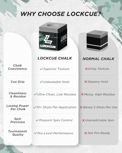 Professional Slate Gray Billiard Chalk with Aluminum Case Holder - High Density Pool/Snooker Accessories