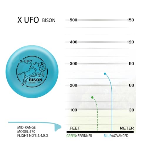X-UFO Disc Golf Starter Set (5-Piece), Includes Putter, Driver, Mid-Range Disc, and Mini Disc; Amphibious Floating Disc Golf Set (119–135 g) (Set 3) - color: Set 3