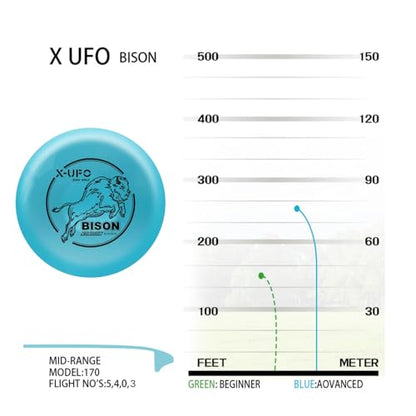 X-UFO Disc Golf Starter Set (5-Piece), Includes Putter, Driver, Mid-Range Disc, and Mini Disc; Amphibious Floating Disc Golf Set (119–135 g) (Set 3) - color: Set 3