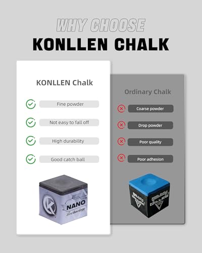 KONLLEN Magnetic Pool Chalk Holder and Nano Cue Chalk Set, Low-Dust Billiard Chalk Combo with Quick One-Hand Access for Better Grip and Control - color: Black-2 piece