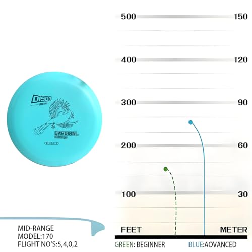 DISGO-GM1 Mid-Range Golf Disc - PDGA Approved Stable Flyer for Accuracy - Driver for Disc Golf Beginners & Players (Colors Vary) - color: Blue G