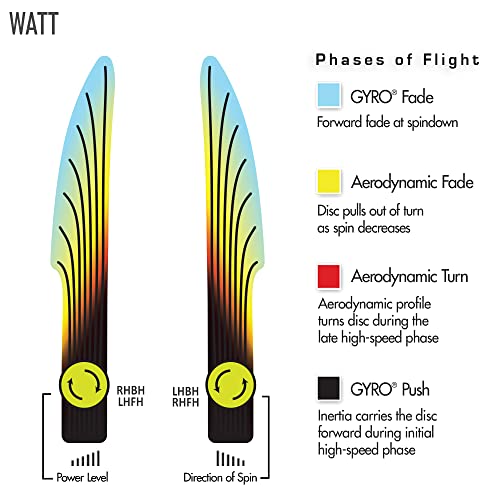 MVP Disc Sports Neutron Watt Disc Golf Putter (Colors May Vary) - size: 170-175g