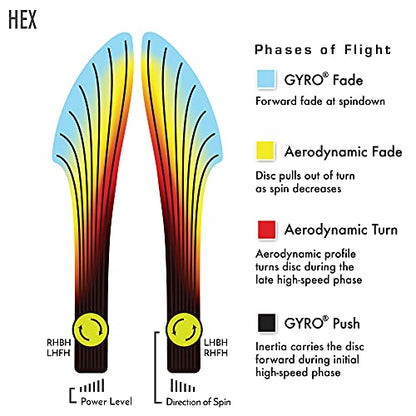 Axiom Discs Neutron Hex Disc Golf Midrange (Choose Your Firmness/Colors May Vary) - size: 175-180g, style: Regular