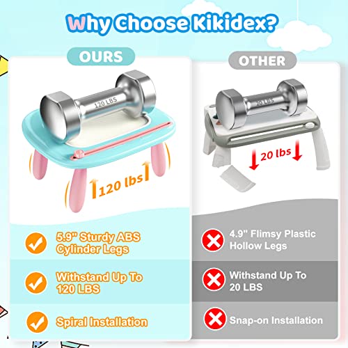 Kikidex Toddlers Toys Age 1-3, Magnetic Drawing Board, Doodle Board Pad Learning and Educational Toys for 1 2 3 Year Old Baby Kids Birthday Gift (Mint Blue) - color: Mint Blue