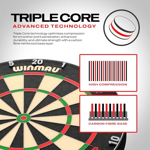 WINMAU Professional Bristle Dartboard - PDC Tournament Board with Official Tournament Specifications - Available in Blade 6 Single, Dual, Triple Core & Blade X Generations