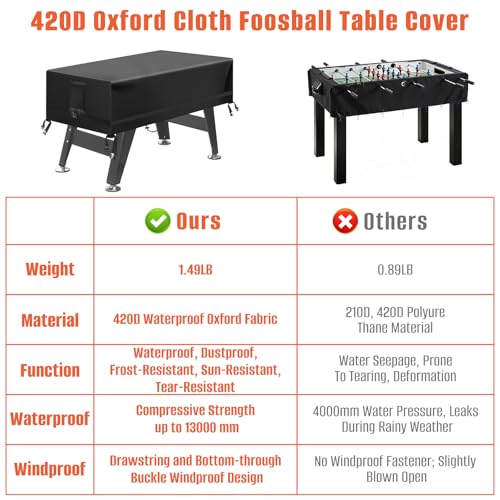 Kovshuiwe Foosball Table Cover Outdoor Waterproof Soccer Table Cover Heavy Duty Rectangular Patio Football Game 58"x52"x30"(LxWxH ) - size: 58"Lx52"Wx30"H
