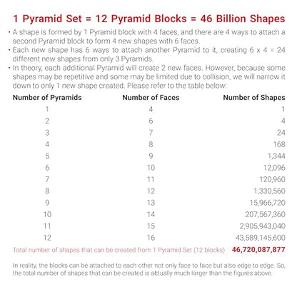 TOSY Magnet Pyramid Stone - 1 Cube Transforms into 1 Billion Shapes (Bunny, Egg Basket, Flowers, Heart…), 243 Rare Earth Magnets, Holographic Design, Puzzle/STEAM Toy, Easter Birthday Gift, 2-Pack - color: Stone (Set of 2)