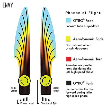 Axiom Discs Neutron Envy (Soft) Disc Golf Putter (Colors May Vary) - size: 165-170g