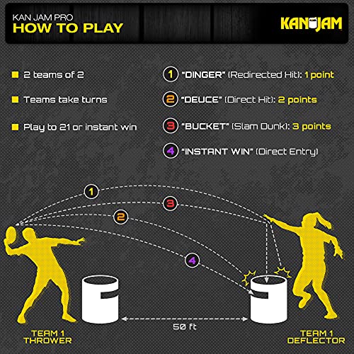Kan Jam Disc Toss Game - American Made Outdoor Game for The Backyard, Beach, Park, Tailgates - Original, Illuminate, Pro, Travel Edition, and Carry Bag Only - style: PRO