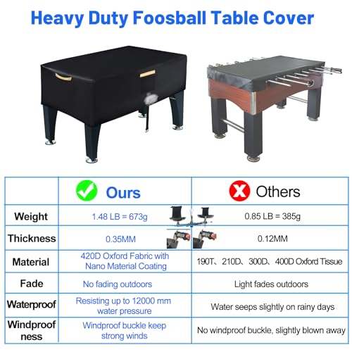 Foosball Table Cover,Heavy Duty 420D Foosball Table Covers Outdoor Waterproof,Soccer Table Cover with Windproof Buckle,4 Reflective Strip Handles,Universal Cover for Foosball Table and Game Soccer