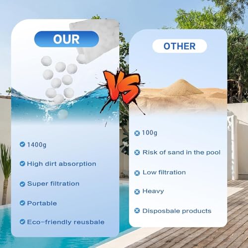 Shelprojsu 3.1 lbs Pool Filter Balls for Sand Filters Pump,Reusable Swimming Pool Filter Balls,Pool Filter Media Balls,Sand Filter Balls for Above & Ground Pool,Efficient Replace 100 lbs Filter Sand | Eco-Friendly Polysphere Cotton Pool Filter Balls - col