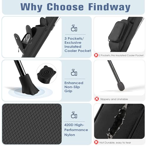 Findway Golf Stand Bag, [Upgraded Generous Space] Small Golf Bag for Driving Range, Par 3 & Executive Courses, Lightweight Sunday Golf Club Carry Bag with 3 Pockets - color: Black