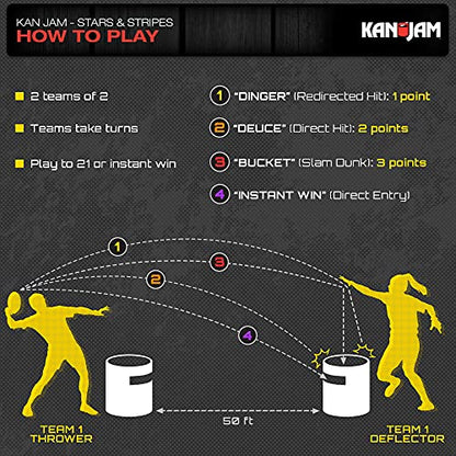 Kan Jam Original Disc Toss Game - American Made Outdoor Game for The Backyard, Beach, Park, Tailgates - ESPN, OCHO, & USA Flag Designs