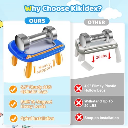 Kikidex Toddlers Toys Age 1-3, Magnetic Drawing Board, Doodle Board Pad Learning and Educational Toys for 1 2 3 Year Old Baby Kids Birthday Gift (Dark Blue) - color: Dark Blue