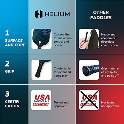 Helium Pro Carbon Fiber Pickleball Paddle Set of 4 - USAPA Certified Pickleball Paddles, High-Spin Texture, Lightweight Honeycomb Core (2 Paddles, 4 Balls, 1 Sports Bag)