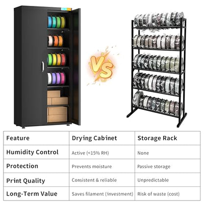 Large 3D Printer Filament Dry Storage Cabinet with Dehumidifier | Smart Humidity Control at 25% RH | 110-Spool Capacity Airtight Organizer for PLA, ABS, PETG, TPU, Nylon | U.S. Patented - color: 400l Black