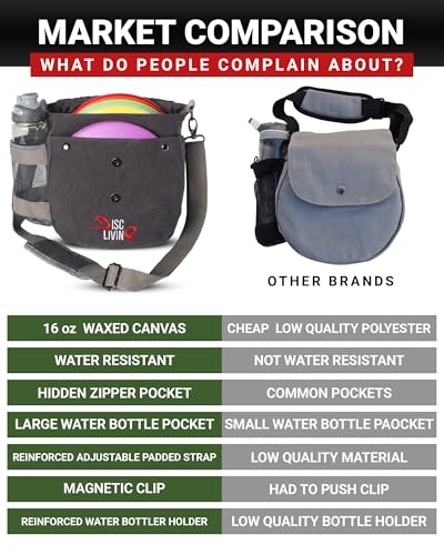 Disc Golf Bag | Frisbee Golf Bag | Easy to Carry | Lightweight Fits Up to 10 Discs | 16 oz Waxed Canvas Sturdy Design | Belt Loop | Double Button Design | Bottle Holder - style: Waxed Canvas - Grey