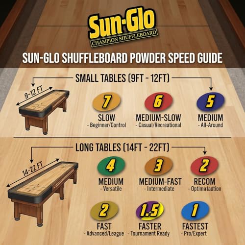 Sun-Glo Speed 7 (Shuffle Alley) Shuffleboard Powder – The Slowest Sand Rating for 9-Foot Tables & Arcade Games – 16 oz Shaker Can (2-Pack)