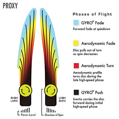 Axiom Discs Eclipse Glow 2.0 Proxy Disc Golf Putter (Colors May Vary)