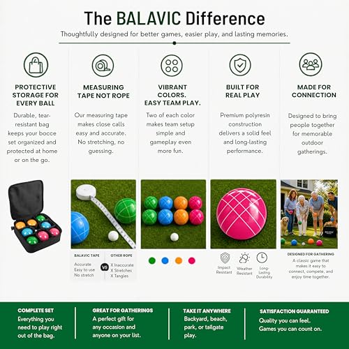Bocce Ball Set - 100mm Resin, Pallino, Carry Bag & Measuring Tape | Bright Pink, Orange, Green & Blue Balls, Backyard, Lawn & Beach Play, Family Fun for 2-8, Great Gift