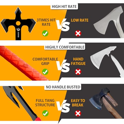NedFoss Axe Throwing, 11.9" Full Tang Triple Edge Throwing Axe with Sheath | TPE Rubber Handle, Axe Throwing Set 3 for Backyard Recreation Axe Throwing Game, Christmas Halloween Gifts for Women Men