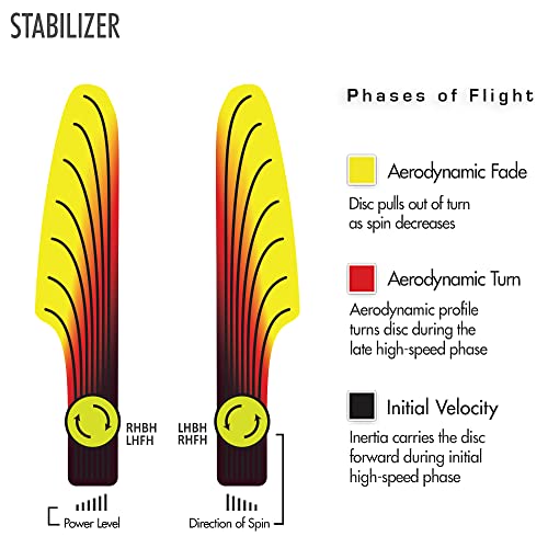 Streamline Discs Neutron Stabilizer Disc Golf Putter (Colors May Vary) - size: 165-170g