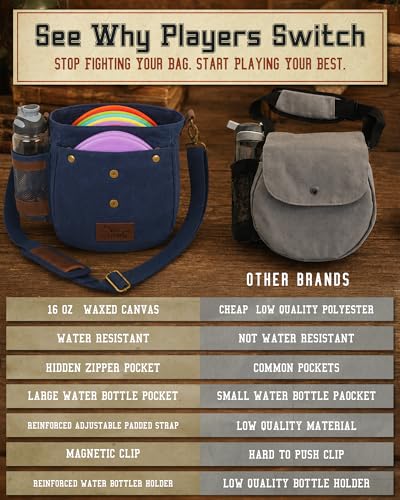 Disc Golf Bag | Frisbee Golf Bag | Easy to Carry | Lightweight Fits Up to 10 Discs | 16 oz Waxed Canvas Sturdy Design | Belt Loop | Double Button Design | Bottle Holder - style: Waxed Canvas / Leather - Blue