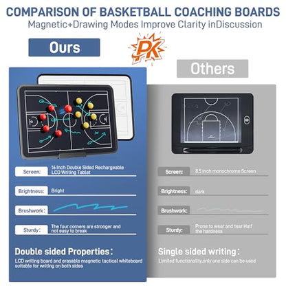 Electronic Basketball Coaching Board – 16 Inch Double-Sided Rechargeable LCD Writing Tablet & Dry-Erase Magnetic Tactical Board with Stylus Pen – Essential for Coaches Training & Game Strategy