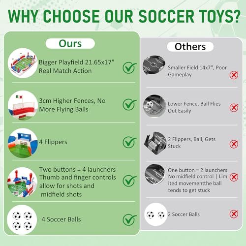 Mini Foosball Table Game for Kids, Soccer Board Games Gifts Boys for 3 4 5 6 7 8-12 Year Old, Tabletop Interaction Pinball Indoor Sports Game for Birthday Christmas Grandkid Family Gatherings