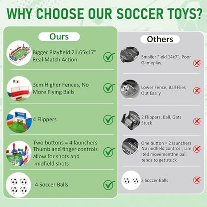 Mini Foosball Table Game for Kids, Soccer Board Games Gifts Boys for 3 4 5 6 7 8-12 Year Old, Tabletop Interaction Pinball Indoor Sports Game for Birthday Christmas Grandkid Family Gatherings
