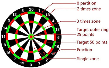Electronic Dart Board, Electronic Soft Tip Dart Board, Electronic Dartboard Game Set, 18 Games 159 Variations, Dart Target with LCD Scoring Screen, 6 Soft Darts