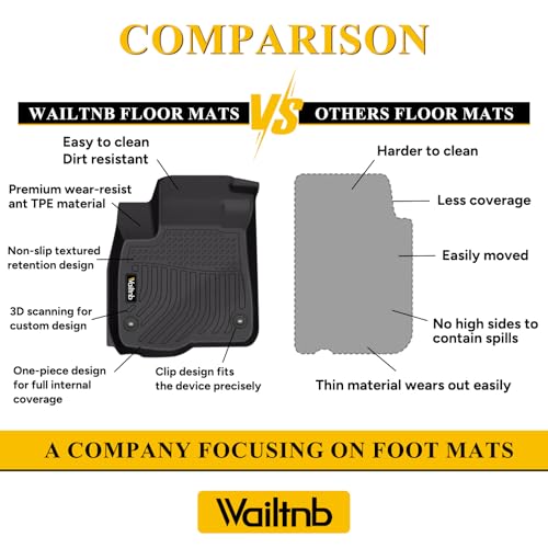 Wailtnb-All Weather Floor Mats & Cargo Liner for Honda CRV 2007-2011 Custom Fit Honda CRV 2007-2011 Waterproof Durable Easy to Clean Accessories - style: 44|For Honda CRV | 2007-2011 | Set