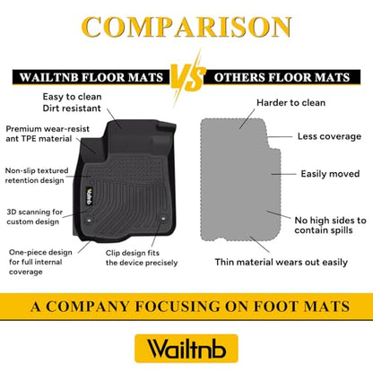 Wailtnb-All Weather Floor Mats & Cargo Liner Backrest Mat for Ford Expedition Max Bench 2021-2024 8 Seat Custom Fit Ford Expedition Max Bench 2021-2024 Waterproof Durable Accessories - style: 42|For Expedition Max | 2021-2025 | Bench 8 Backrest Set