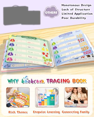 Baobrava Preschool Learning Activities, 37 Themes Tracing Activity Books Ages 3-8, Toddler Handwriting Practice, Letter Tracing, Kindergarten Workbooks, Travel Game for Trip, Christmas Birthday Gifts - style: I Can Write Book Game