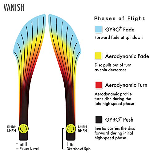 Axiom Discs Proton Vanish Disc Golf Distance Driver (Colors May Vary) - size: 165-170g