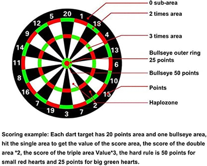 Electronic Dart Board, Electronic Dartboard, Classic Darts for 16 Players, Darts Game with LED Display, Including 6 Soft Darts and 24 Dart Heads for Indoor and Outdoor Garden Office Gifts