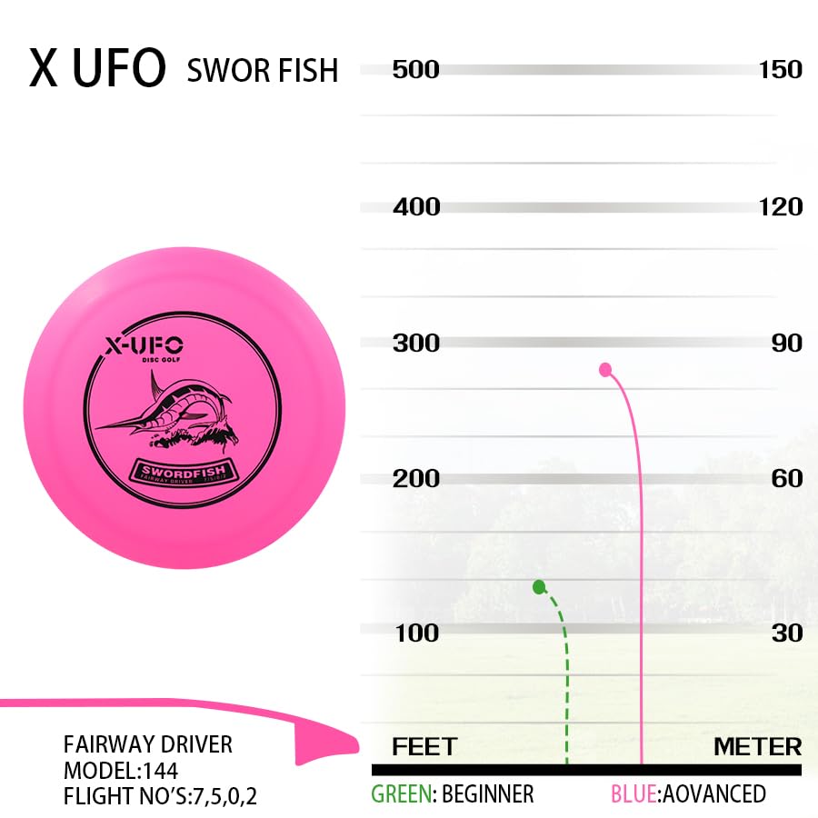 X-UFO Disc Golf Starter Set (5-Piece), Includes Putter, Driver, Mid-Range Disc, and Mini Disc; Amphibious Floating Disc Golf Set (119–135 g) (Set 3) - color: Set 3