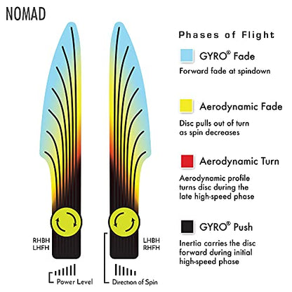 MVP Disc Sports Electron Nomad James Conrad Edition Disc Golf Putter (Choose Your Firmness/Colors May Vary) - size: 170-175g, style: Medium