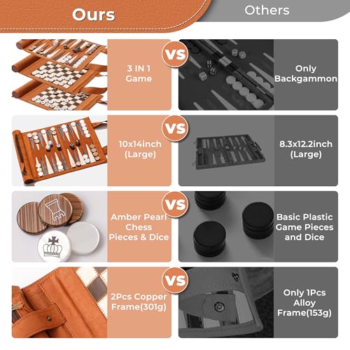 Woodronic 3 in 1 Travel Chess Backgammon Checkers Set, Roll-up Leather Backgammon Set with 32 Premium Pearl Pieces and 5 Dices, Portable Travel Chess Board Game Set for Adult,14x10 Inch - color: Brown