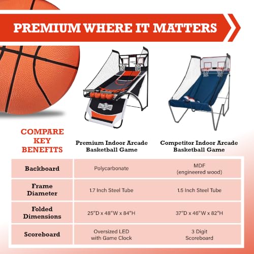 Hall Games Premium Arcade Basketball Shootout - Heavy-Duty Foldable Indoor Arcade Game with Shatterproof Pro-Style Backboard – 2 Player Foldable Basketball Arcade Game