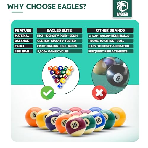 EAGLES Professional Billiard Ball Set – 2-1/4" Regulation Size Pool Table Balls – High-Density Poly-Resin for Precision Balance, Friction Resistance & True Roll – Complete 16 Ball Set