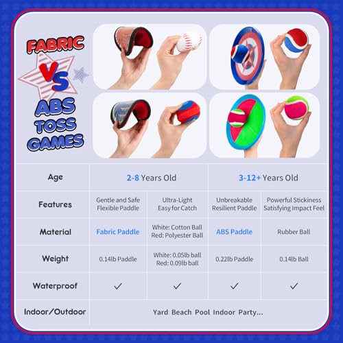 PlayZap Toss and Catch Ball Set - Valentine Gift for Toddlers Kids Boys Girls 2-4 5-7 8-13+ Yrs - Baseball Glove Toy Indoor Outdoor Yard Game & Beach/Pool Toy Set 4 Pack
