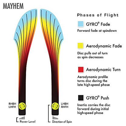 Axiom Discs Plasma Mayhem Disc Golf Distance Driver (Colors May Vary) - size: 170-175g