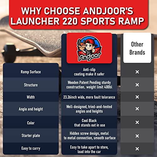 Kids Jumping Ramp for Skateboard, Bike, Scooter, BMX, RC Car and Dirt Bike, 34.37 in, Black - color: Black, size: L220